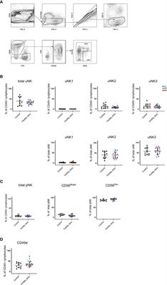 Uterine NK cells underexpress KIR2DL1/S1 and LILRB1 in reproductive failure